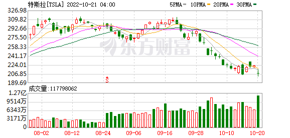 K图 TSLA_0