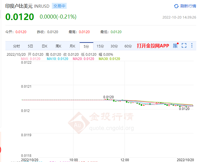 美元加息尚未停止 卢比兑美元汇率可能下滑