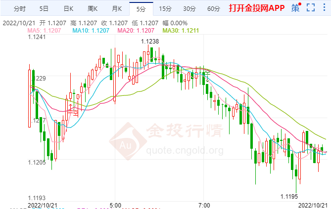 很难看到英镑有好的表现 迷你预算已经造成损害