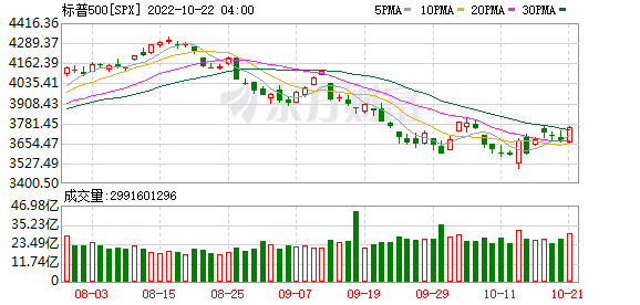K图 SPX_0