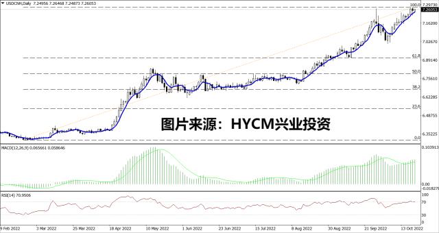【洞悉·汇市】美联储官员轮番“放鹰”，人民币汇率周线料“十连阴”