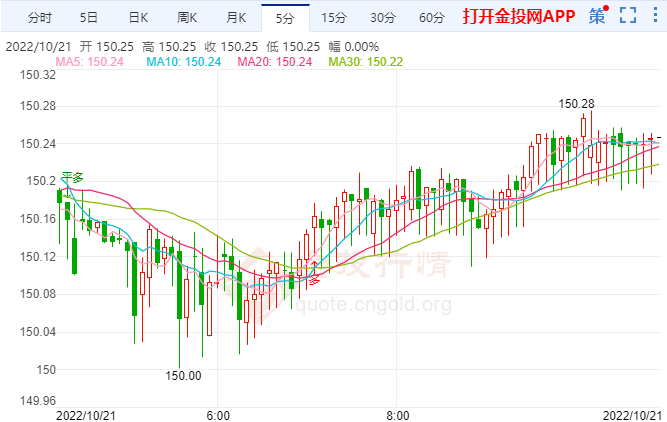 日本央行维持负利率对日元形成贬值压力
