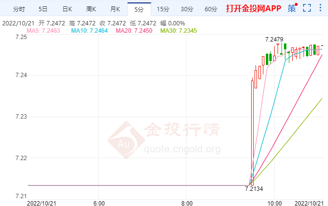 人民币兑非美货币仍相当强势