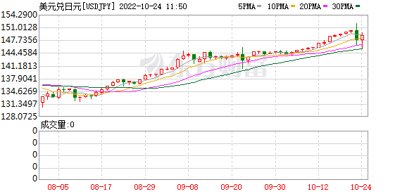 K图 USDJPY_0