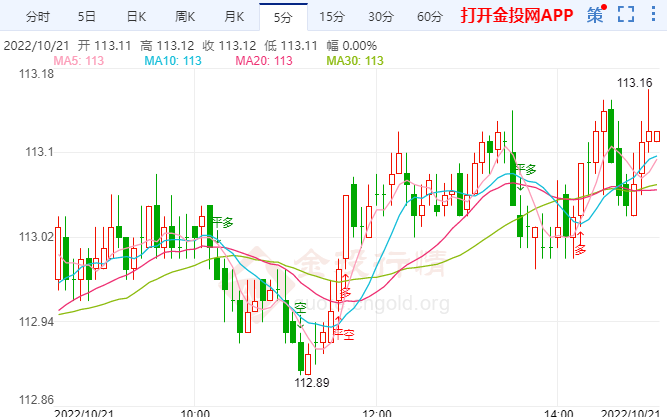 美元中长期利率已经全面站上4.1% 美元指数攀升