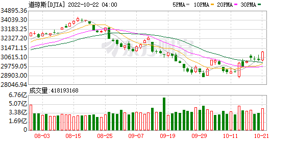 K图 DJIA_0