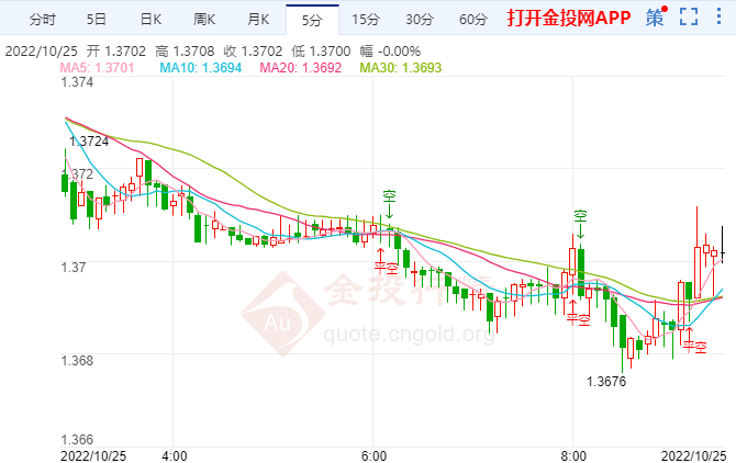 加元波动较大 美国经济将稳健并利空加元