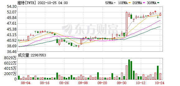 K图 TWTR_0