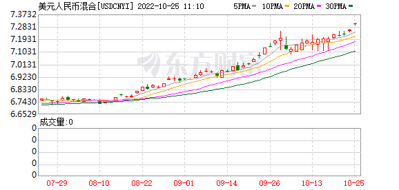 K图 USDCNYI_0