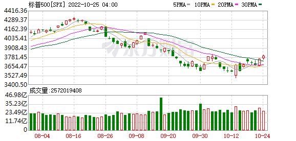 K图 SPX_0
