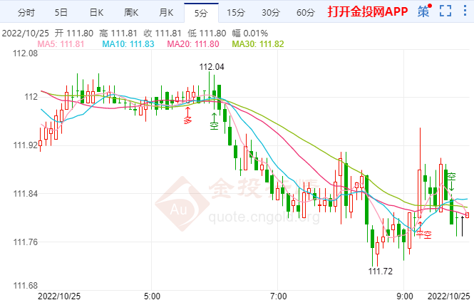 美元很有可能提前见顶 