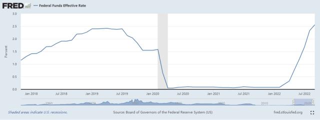 离岸、在岸人民币先后跌破7.3关口，但相对于一篮子货币仍非常稳定！美联储11月大概率再加息75点