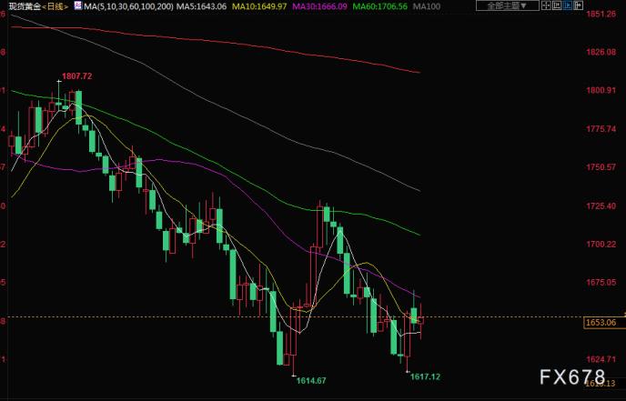 图片点击可在新窗口打开查看