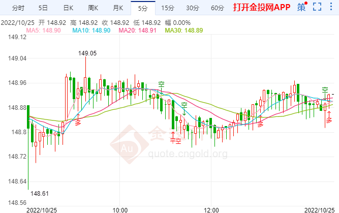 美联储实施大幅加息政策 日元兑美元汇率必然走低
