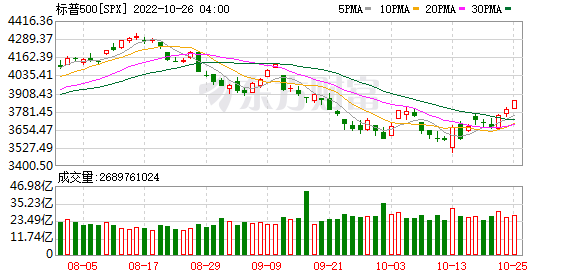 K图 SPX_0