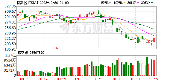 K图 TSLA_0