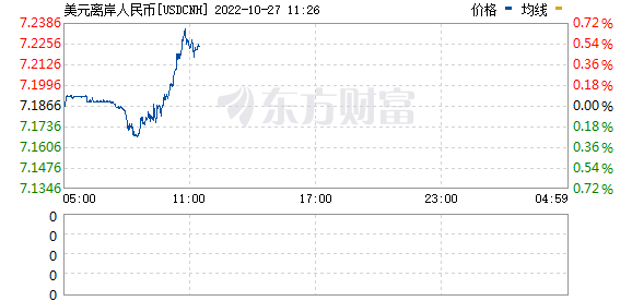 R图 USDCNH_0