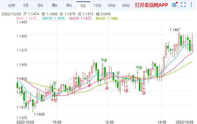 英镑已经抹去大部分涨幅 英国央行将不很激进加息
