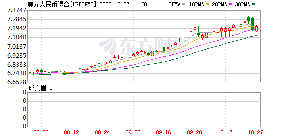 K图 USDCNYI_0