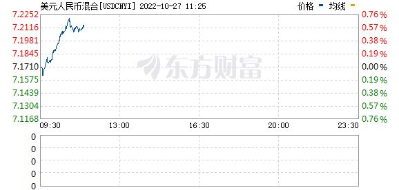 R图 USDCNYI_0