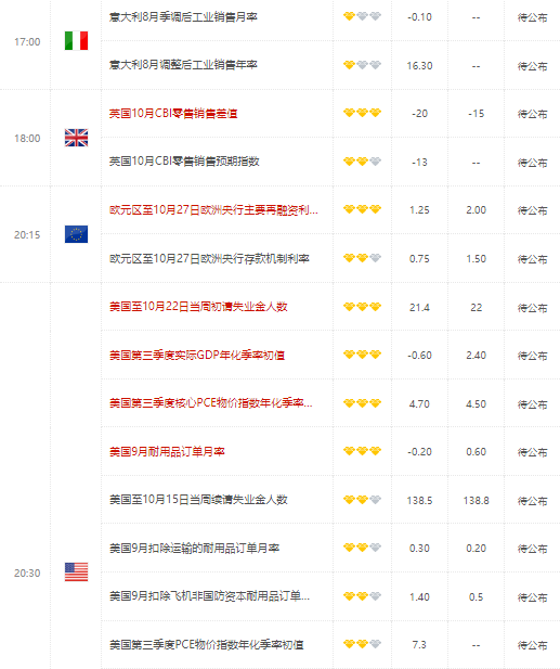 美元普遍走软 经济数据疲软