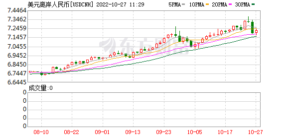 K图 USDCNH_0