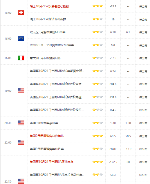 美元因经济数据疲弱而下跌 将引发美联储结束加息