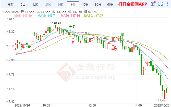 日元将进一步贬值 日本将可能会加息