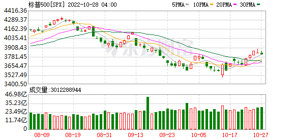 K图 SPX_0