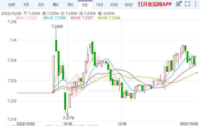 人民币汇率快速回升 或许将率先企稳反弹