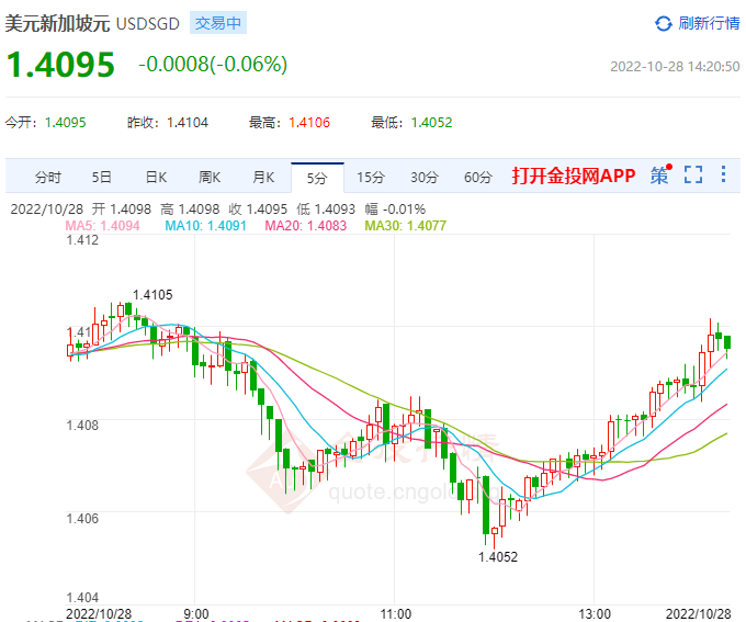 新加坡经济疲软 明年将进一步放缓低于趋势水平