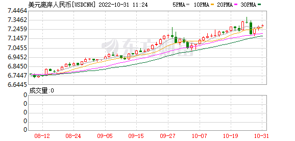 K图 USDCNH_0