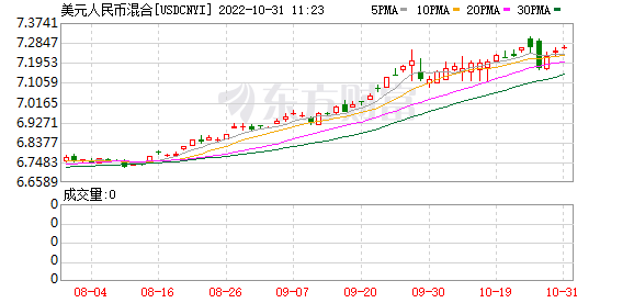 K图 USDCNYI_0