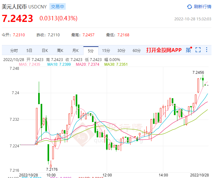 10月28日人民币对美元中间价报7.1698 下调128个基点