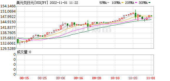 K图 USDJPY_0]