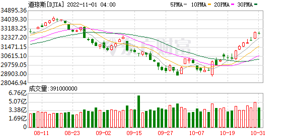 K DJIA_0