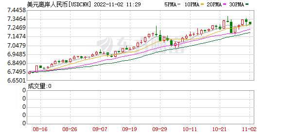 K图 USDCNH_0