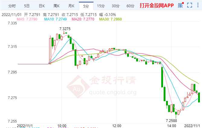 人民币短期贬值压力仍存 暂时不会调贬人民币的预测