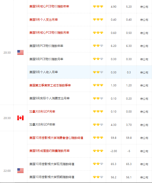 英镑过度贬值但不太可能持续