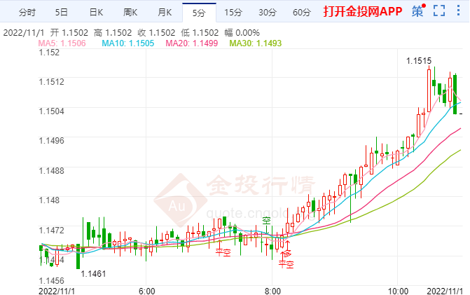 英镑过度贬值但不太可能持续