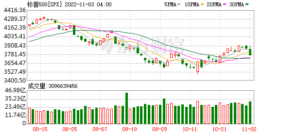 K图 SPX_0