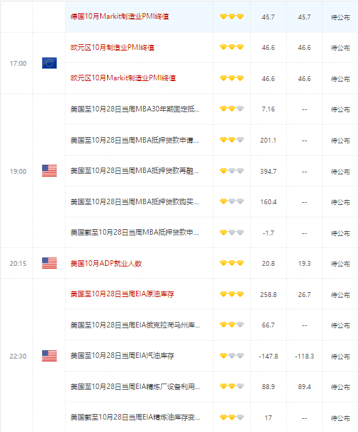 美元高位回落 美联储行动将取决于数据