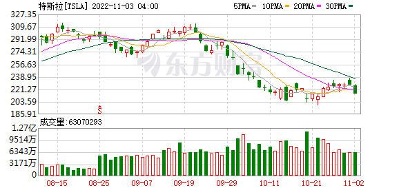 K图 TSLA_0