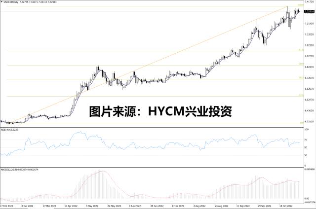 【洞悉·汇市】人民币汇率跌破7.3关口，聚焦美10月非农就业报告