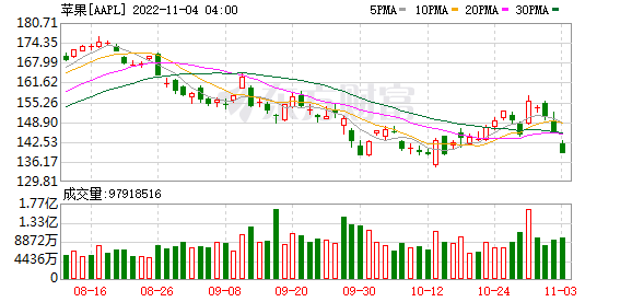 K图 AAPL_0