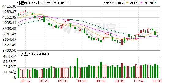 K图 SPX_0