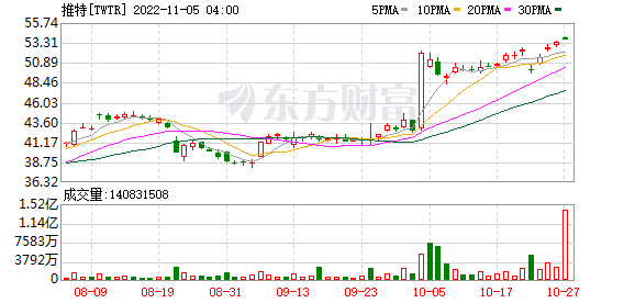 K图 TWTR_0