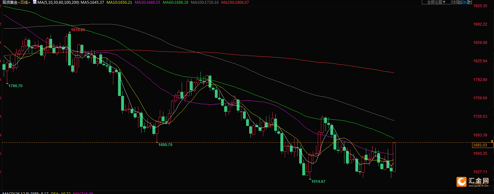图片点击可在新窗口打开查看
