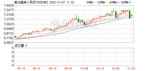 K图 USDCNH_0