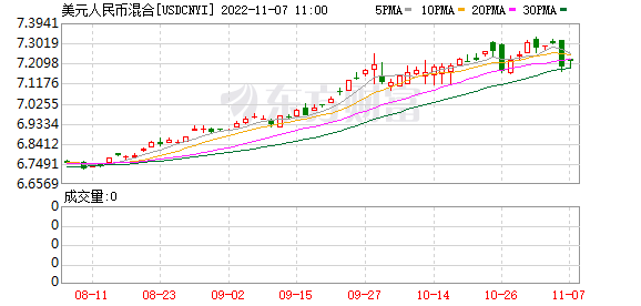 K图 USDCNYI_0